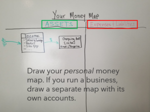 What a Money Map Shows You and How to Create One