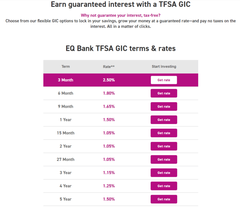 Eq Bank Gic