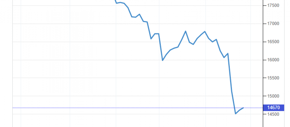 S&P TSX Toronto Stock Market Index 1 month view trading economics dot com