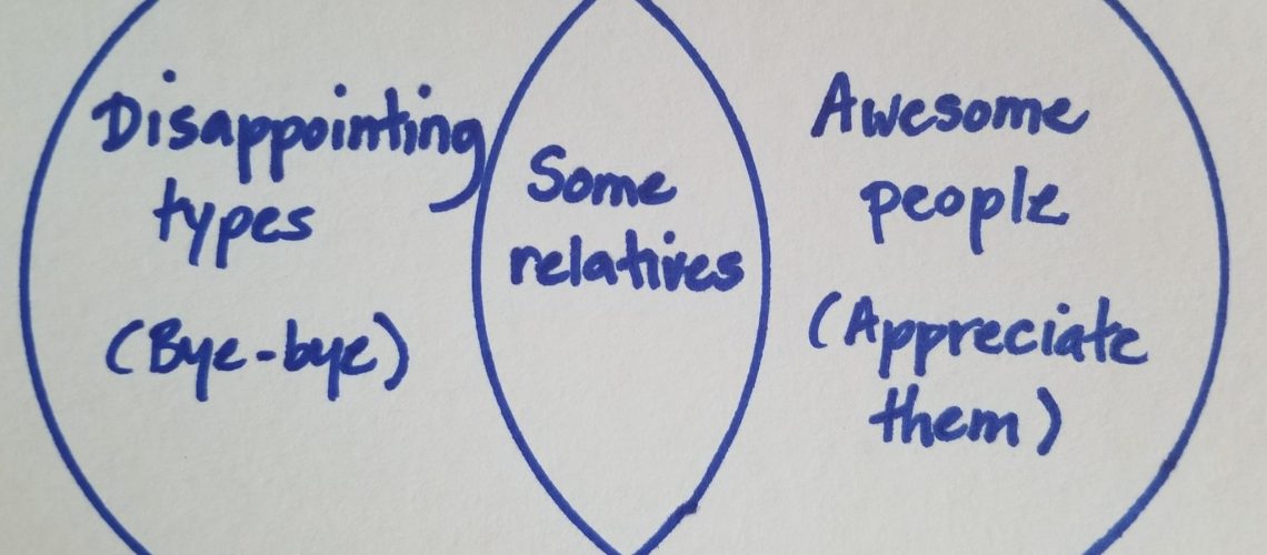 Venn diagram for blog post